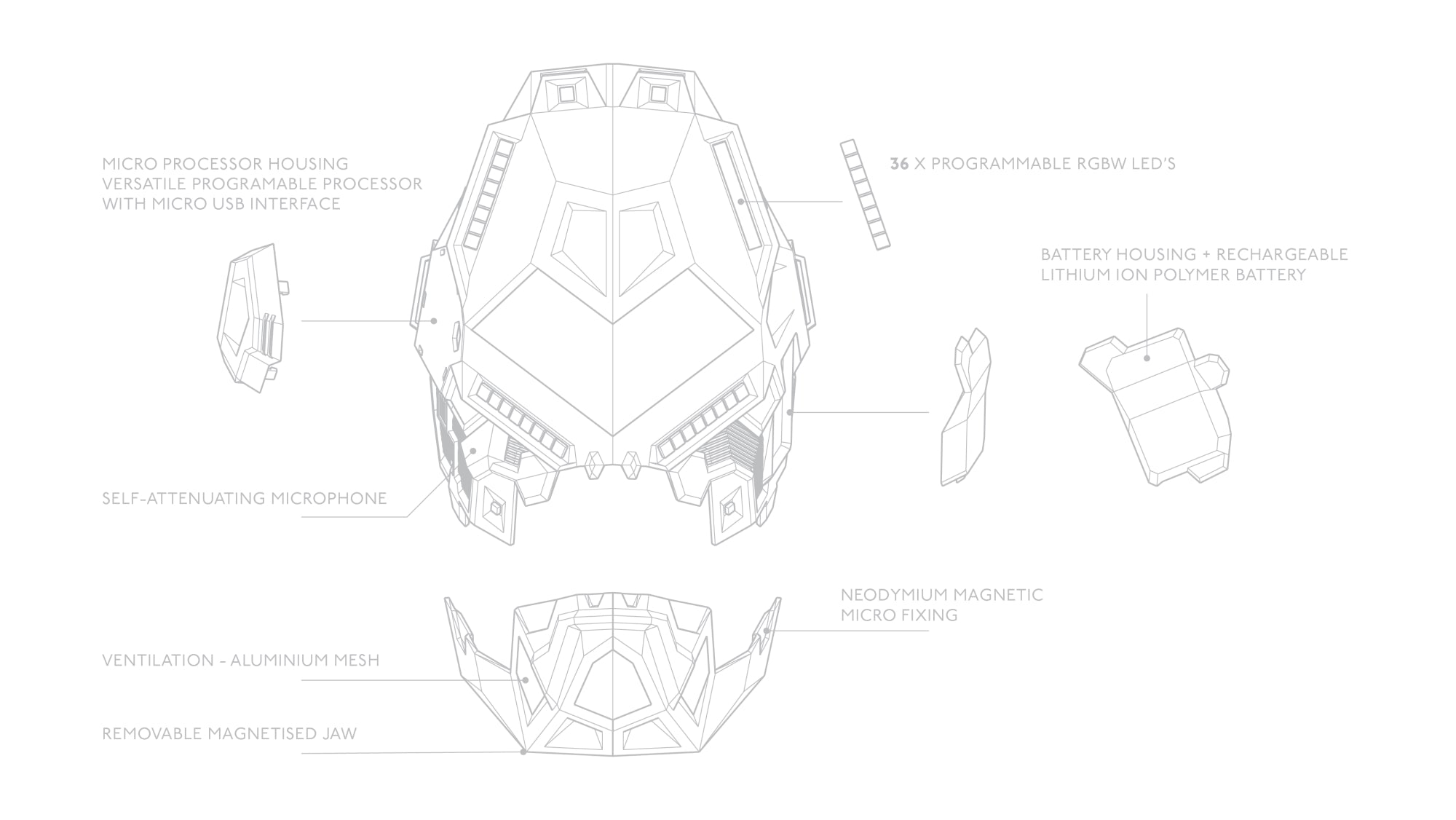 Creating a Fictional Robot Company