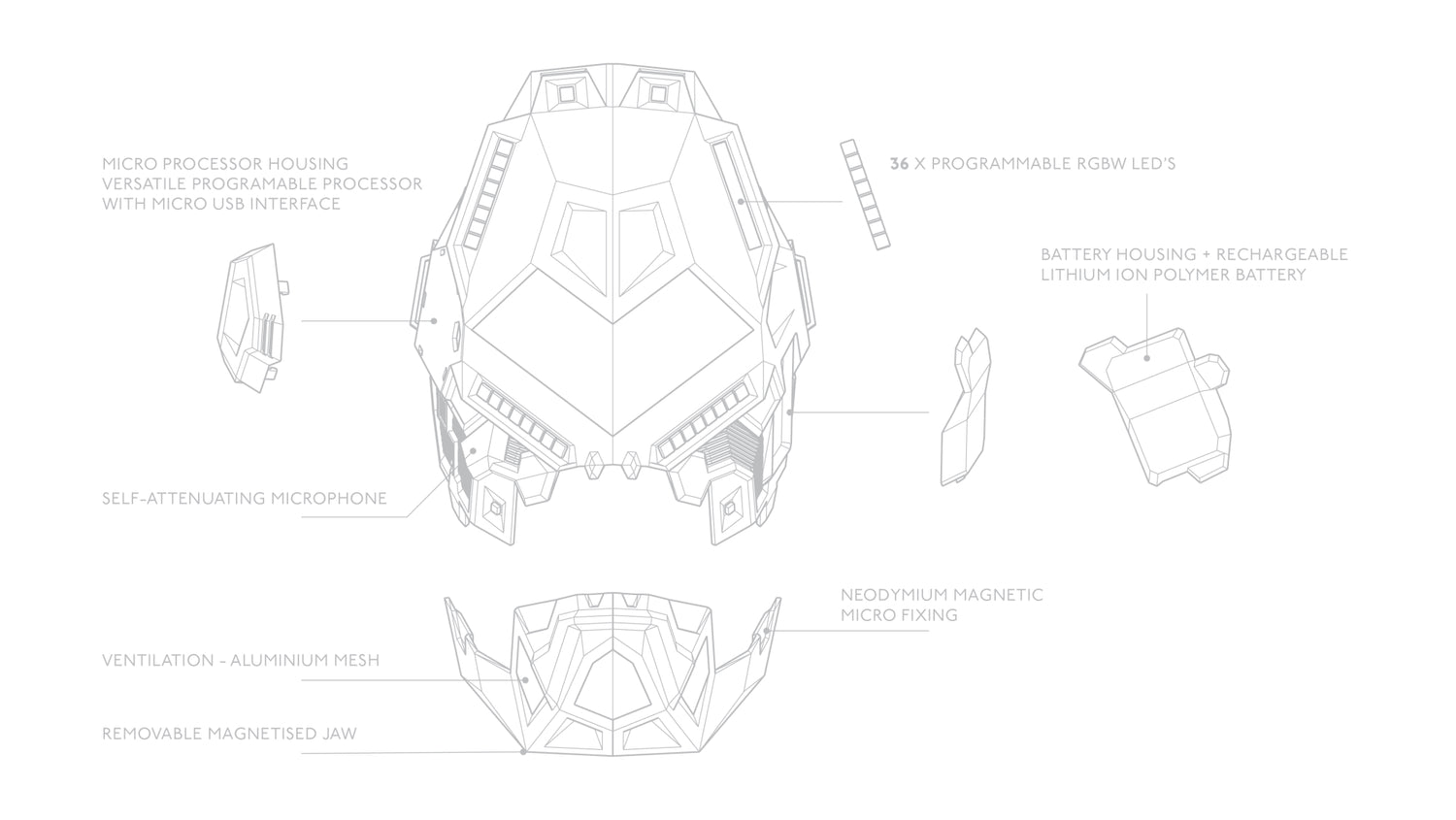 Creating a Fictional Robot Company - Wintercroft
